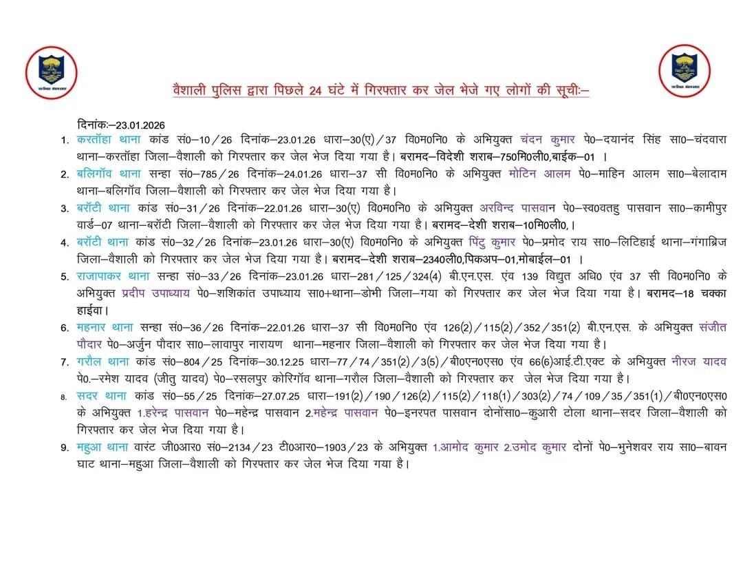 वैशाली पुलिस की बड़ी कार्रवाई: 24 घंटे में कई आरोपी गिरफ्तार